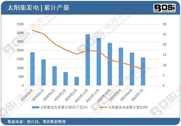 ̫��ܰl(f��)�����Ӌ(j��)