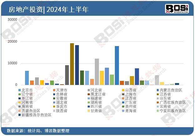 ȫ����ʡ�з��خa(ch��n)Ͷ�Y��(sh��)��(j��)�y(t��ng)Ӌ