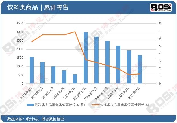 ������Ʒ�����ֵ��Ӌ(j��)