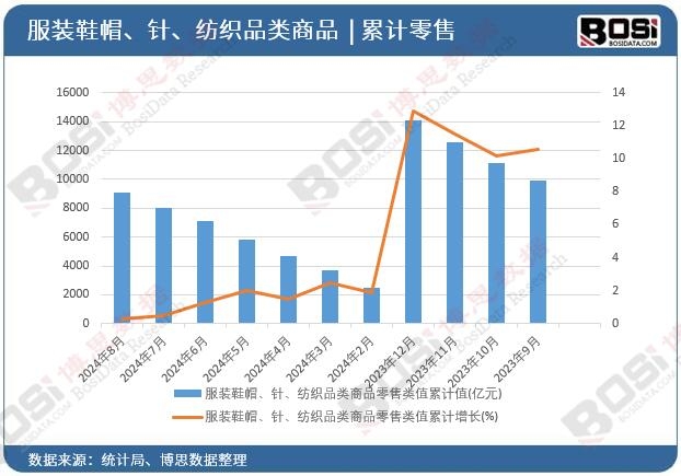 ���bЬñ���������Ʒ���Ʒ�����ֵ��Ӌ(j��)