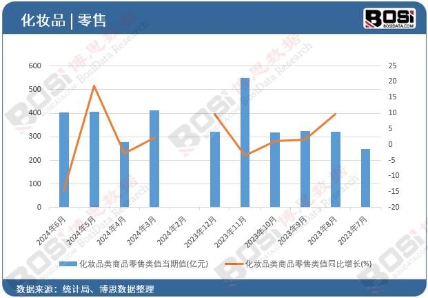 ���yƷ�(l��i)��Ʒ����