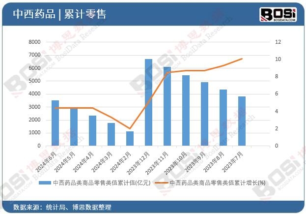 ����ˎƷ���Ʒ�����ֵ��Ӌ(j��)