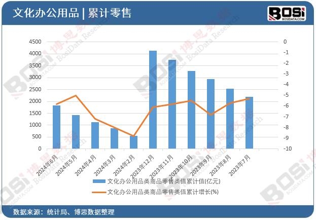 �Ļ��k����Ʒ���Ʒ�����ֵ��Ӌ(j��)