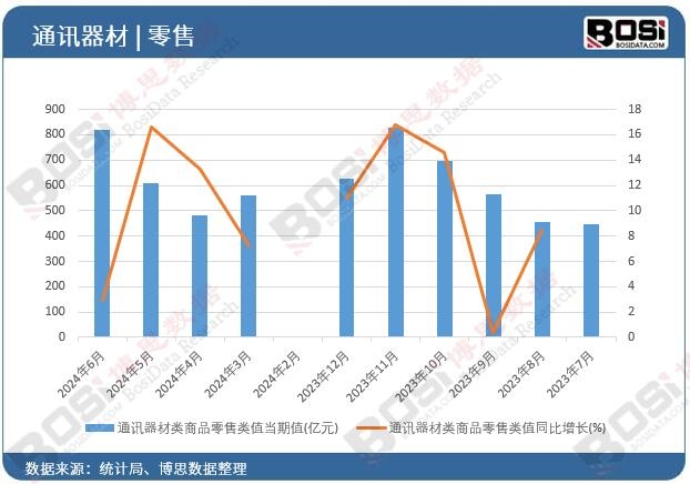 ͨӍ�����(l��i)��Ʒ����