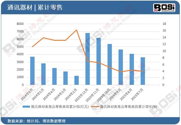 ͨӍ�����(l��i)��Ʒ�����(l��i)ֵ��Ӌ(j��)