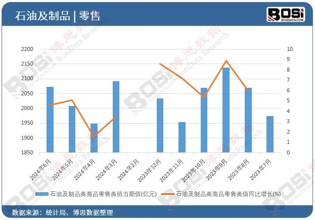 ʯ�ͼ���Ʒ���Ʒ����