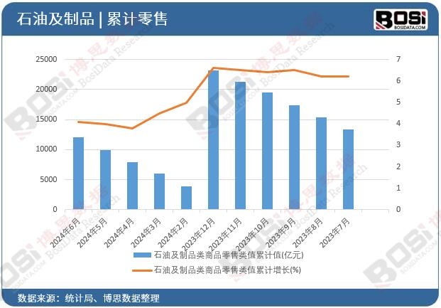 ʯ�ͼ���Ʒ���Ʒ�����ֵ��Ӌ(j��)