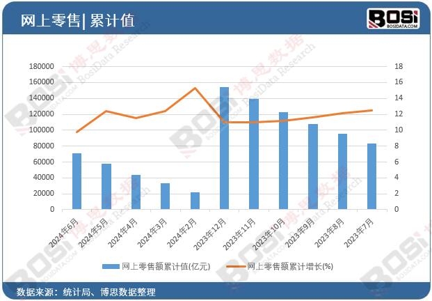 �W(w��ng)�������~��Ӌ(j��)