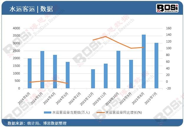 ˮ�\(y��n)���\(y��n)��