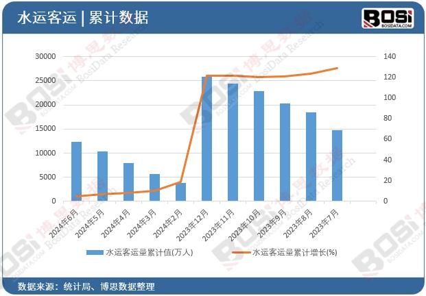 ˮ�\(y��n)���\(y��n)����Ӌ