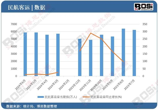 �񺽿��\(y��n)��