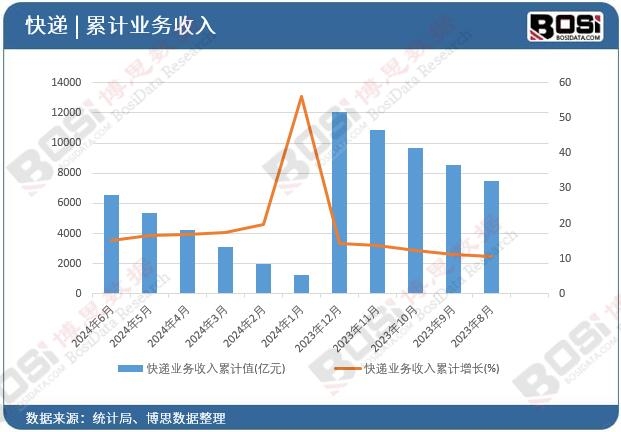 ���f�I(y��)��(w��)������Ӌ