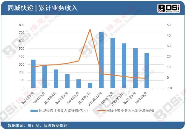 ͬ�ǿ��f�I(y��)��(w��)������Ӌ(j��)