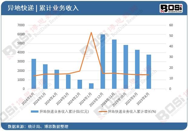 ���ؿ��f�I(y��)��(w��)������Ӌ(j��)