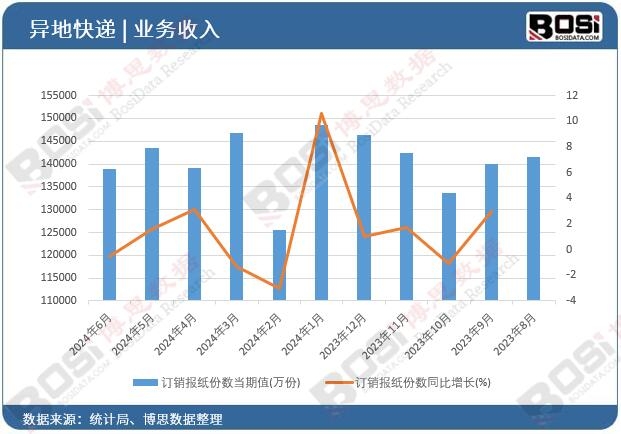 ӆ�N(xi��o)��(b��o)���ݔ�(sh��)