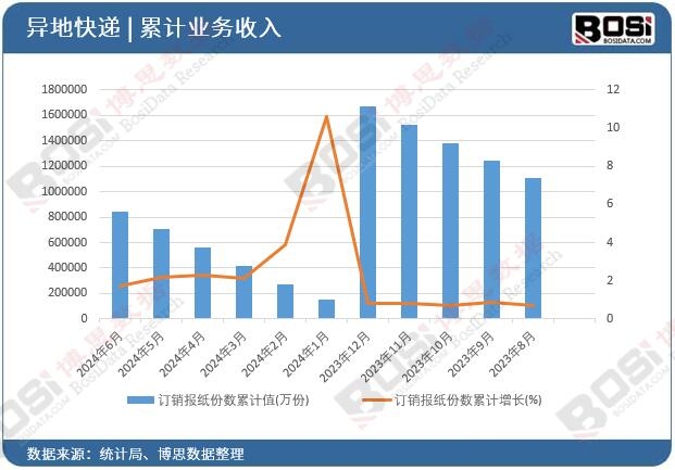 ӆ�N(xi��o)��(b��o)���ݔ�(sh��)��Ӌ(j��)