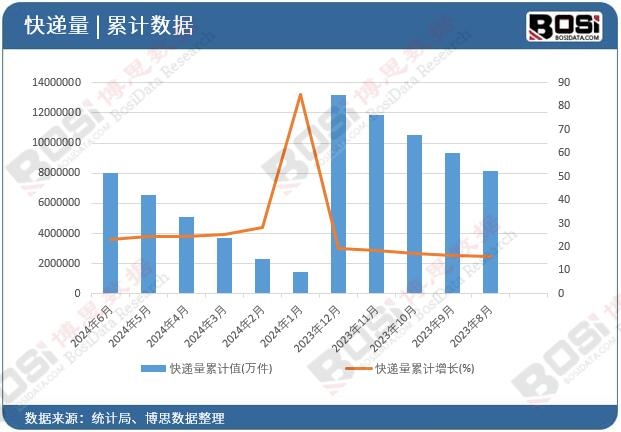 ���f����Ӌ(j��)