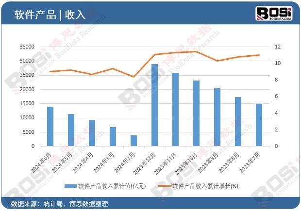 ܛ���a(ch��n)Ʒ������Ӌ(j��)