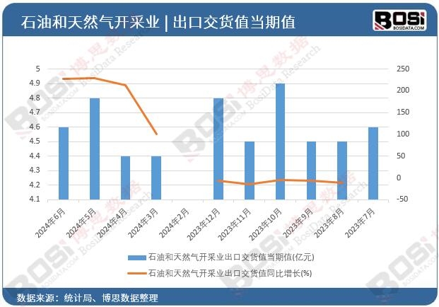 ʯ�ͺ���Ȼ���_�ɘI(y��)����