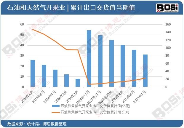 ʯ�ͺ���Ȼ���_�ɘI(y��)���ڽ�؛ֵ��Ӌ(j��)