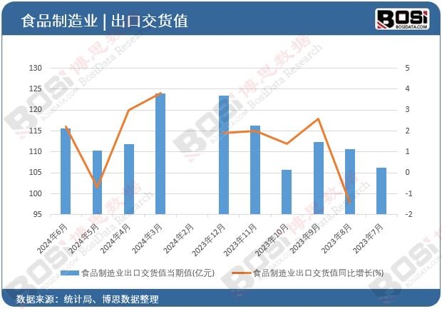 ʳƷ����I(y��)���ڽ�؛ֵ