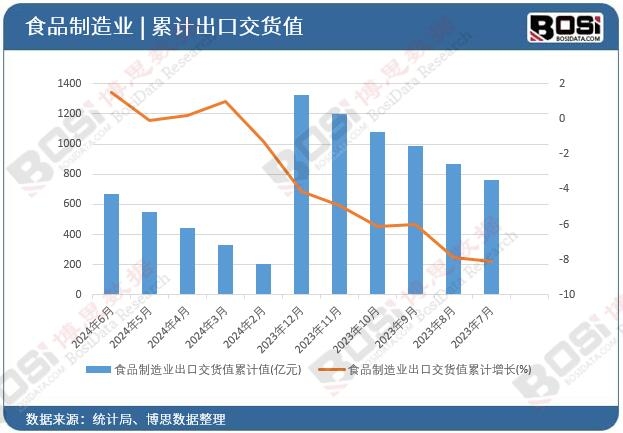 ʳƷ����I(y��)���ڽ�؛ֵ��Ӌ