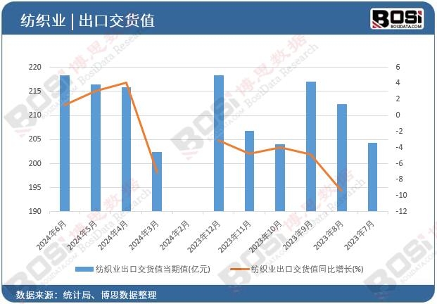 �����I(y��)���ڽ�؛ֵ����ֵ