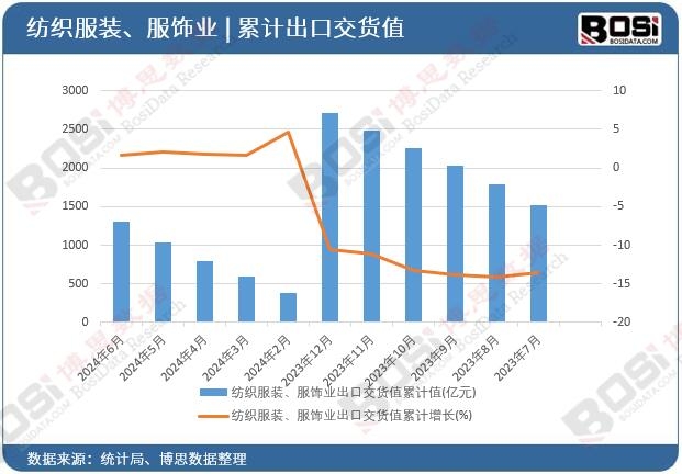 �������b����I(y��)���ڽ�؛ֵ��Ӌֵ