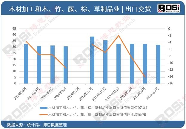 ľ�ļӹ���ľ�������١���������Ʒ�I(y��)���ڽ�؛ֵ