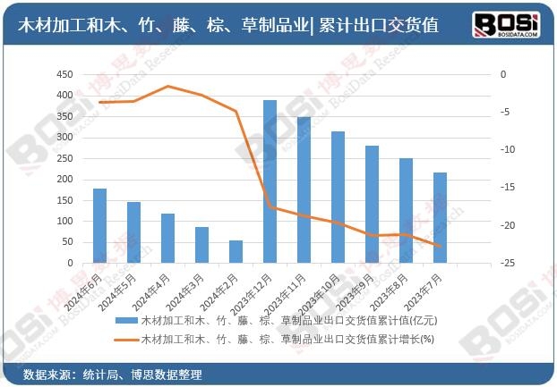 ľ�ļӹ���ľ������������������Ʒ�I(y��)���ڽ�؛ֵ��Ӌ(j��)