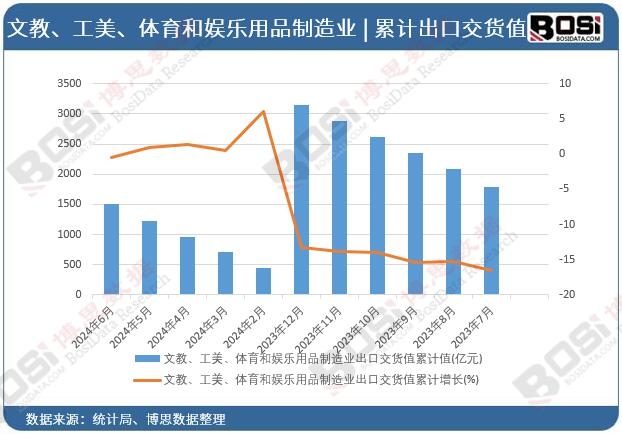 �Ľ����������w���͊ʘ�(l��)��Ʒ����I(y��)���ڽ�؛ֵ��Ӌ(j��)