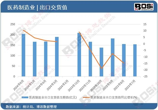 �t(y��)ˎ����I(y��)���ڽ�؛ֵ