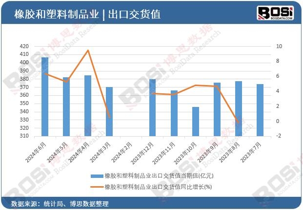 ���z��������Ʒ�I(y��)���ڽ�؛ֵ