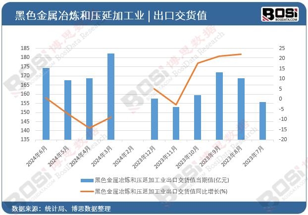 ��ɫ����ұ���͉��Ӽӹ��I(y��)���ڽ�؛ֵ