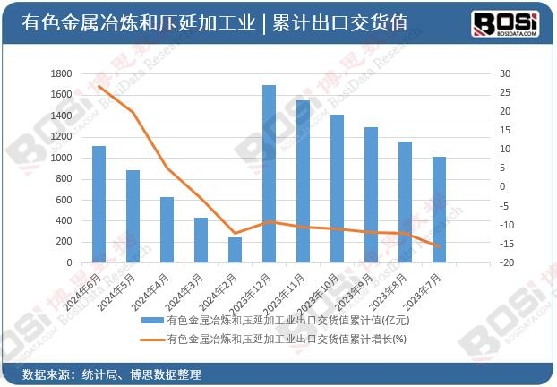 ��ɫ����ұ���͉��Ӽӹ��I(y��)���ڽ�؛ֵ��Ӌ