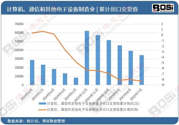 Ӌ��C��ͨ�ź���������O(sh��)������I(y��)���ڽ�؛ֵ��Ӌ