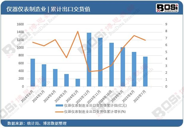 �x���x������I(y��)���ڽ�؛ֵ