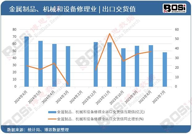 ������Ʒ���Cе���O(sh��)������I(y��)���ڽ�؛ֵ