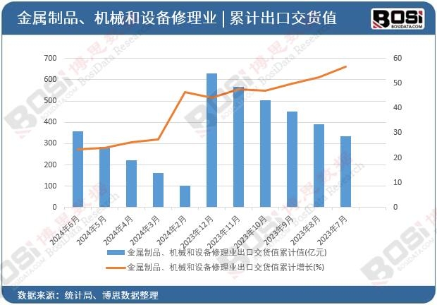 ������Ʒ���Cе���O(sh��)������I(y��)���ڽ�؛ֵ��Ӌ