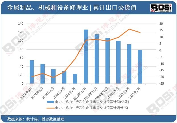 ������������a(ch��n)�͹����I(y��)���ڽ�؛ֵ��Ӌ