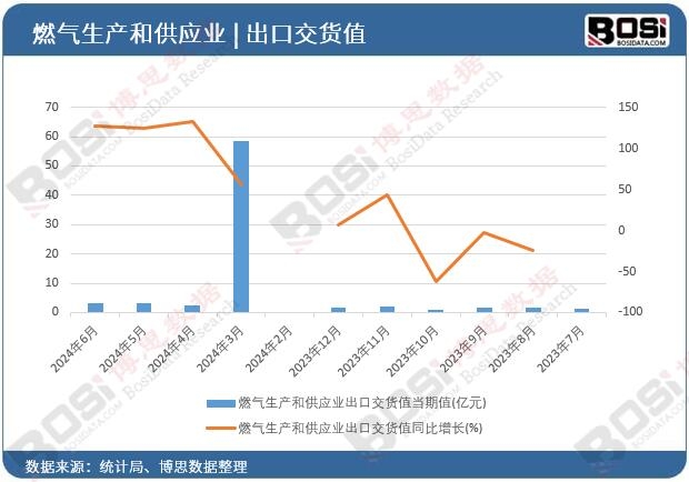 ȼ�����a(ch��n)�͹���(y��ng)�I(y��)���ڽ�؛ֵ