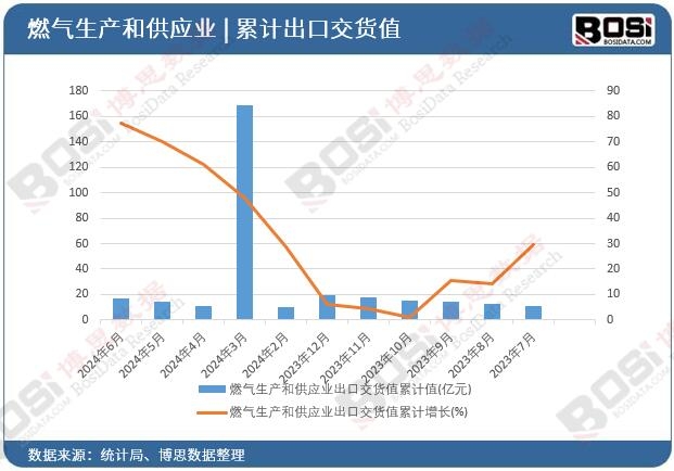 ȼ�����a(ch��n)�͹���(y��ng)�I(y��)���ڽ�؛ֵ��Ӌ