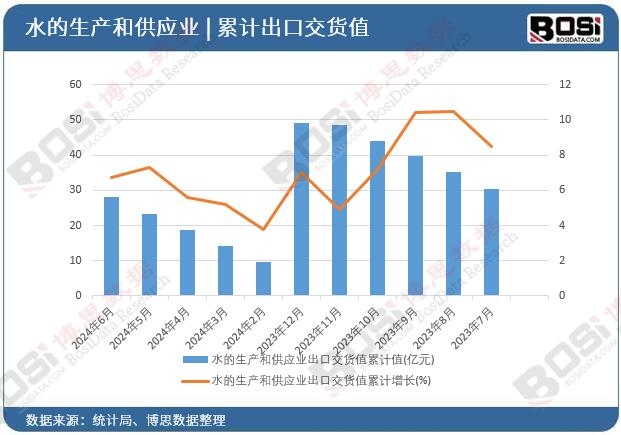 ˮ�����a(ch��n)�͹����I(y��)���ڽ�؛ֵ��Ӌ