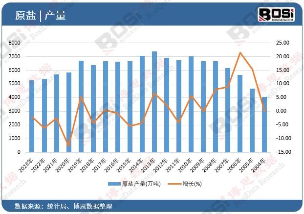 ԭ�}�a(ch��n)��