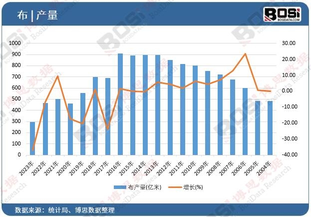 ���a(ch��n)��