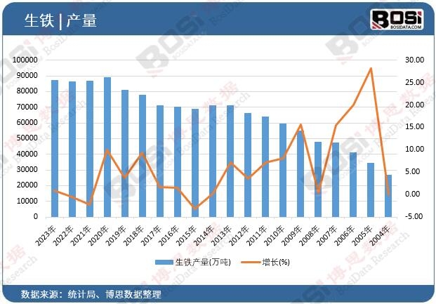 ���F�a(ch��n)��