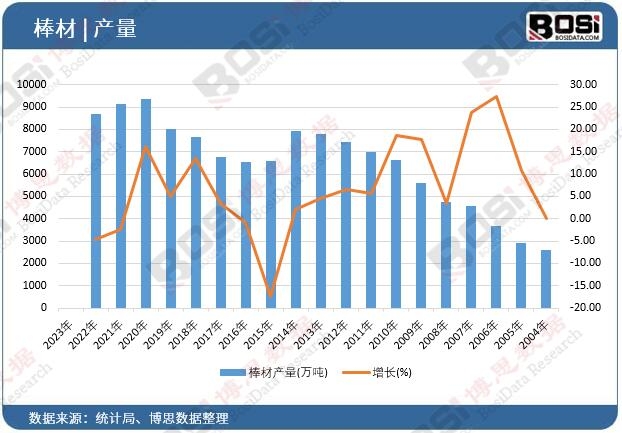 ���Įa(ch��n)��