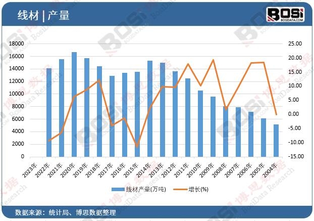 ���Įa(ch��n)��