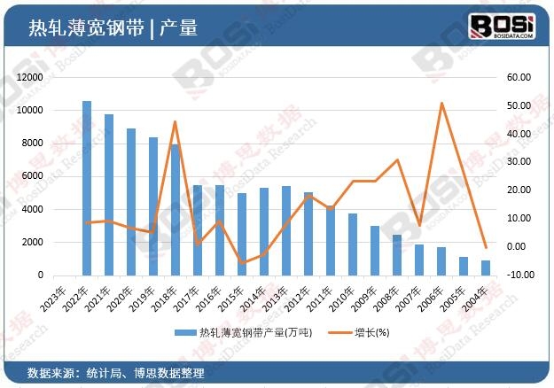 ��܈����䓎��a(ch��n)��