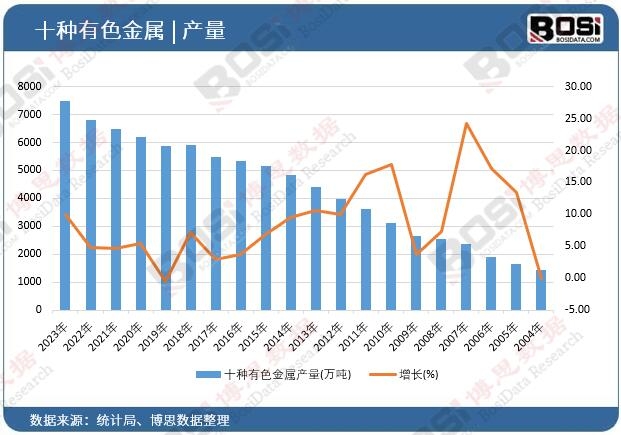 ʮ�N��ɫ���ٮa(ch��n)��